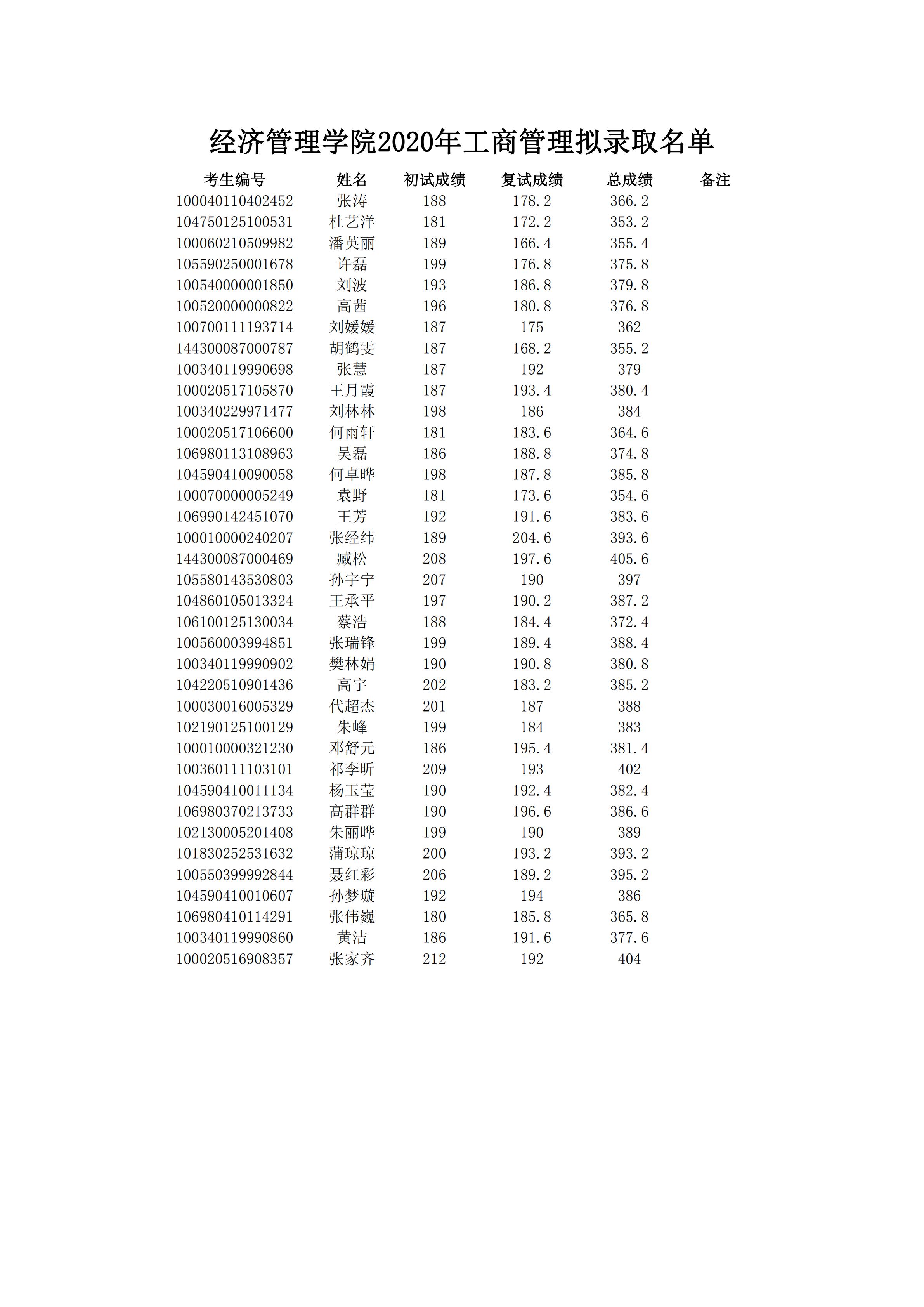 调剂第二批拟录取公示 _00.jpg